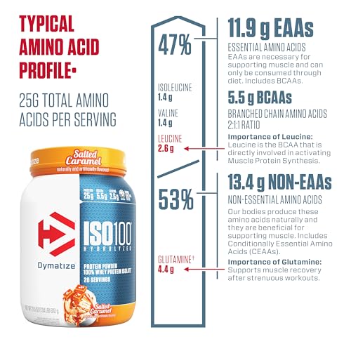 Dymatize ISO100 Whey Protein Powder Isolate  Salted Caramel  25g of Protein  5 5g BCAAs  Less Than 120 Cal   Gluten Free  1g Fat  1g Sugar  2g Carb  20 Servings 