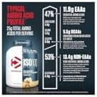 Dymatize ISO100 Whey Protein Powder Isolate  Salted Caramel  25g of Protein  5 5g BCAAs  Less Than 120 Cal   Gluten Free  1g Fat  1g Sugar  2g Carb  20 Servings 