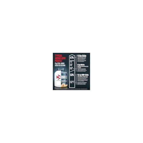 Dymatize ISO 100 Whey Protein Powder with 25g of Hydrolyzed 100  Whey Isolate  Vanilla 5 Pound  Package may vary