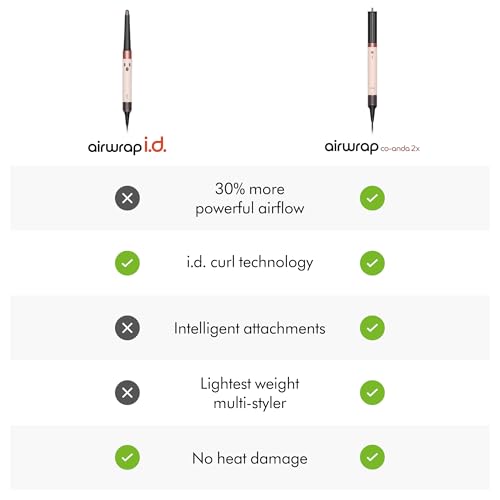 Dyson Airwrap i d   Multi Styler  Allure Winner  Bluetooth Connected  No Heat Damage  6 in 1 Versatility  Intelligent Hair Styler