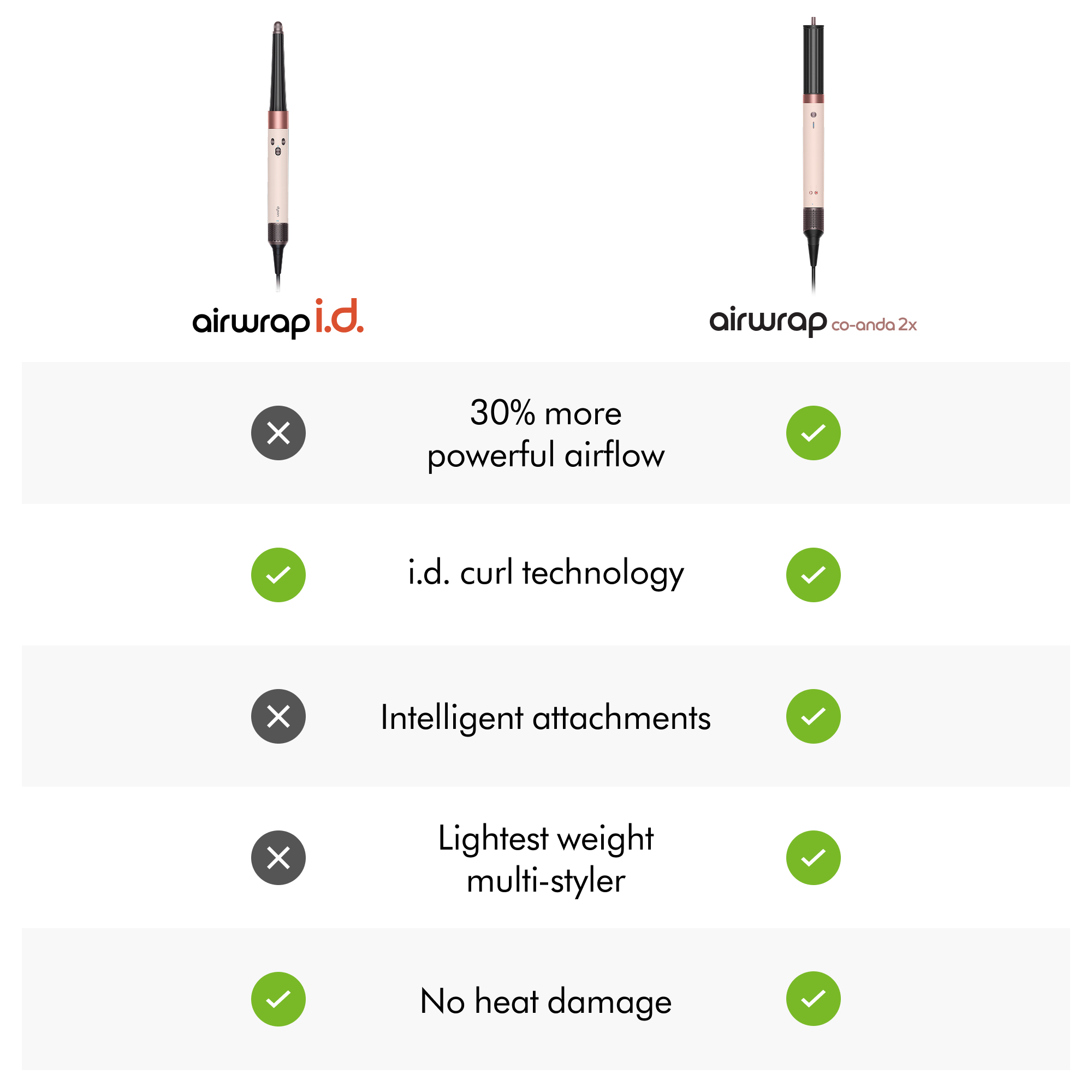 Dyson Airwrap i d   multi styler Straight Wavy   Refurbished