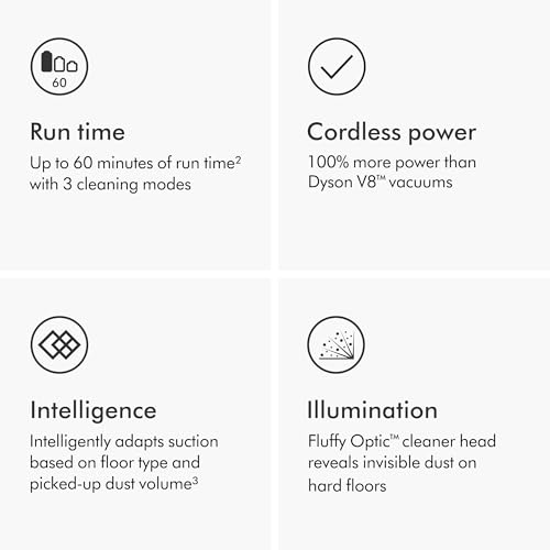 Dyson V15 Detect Plus Cordless Vacuum Illumination Reveals dust 240AW 3 Power Modes Up to 60 Minutes Deep Cleans Hard Floors and Carpets Detangles pet Hair Converts to Handheld