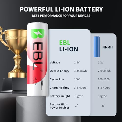 EBL Rechargeable AA Batteries Lithium with Charger  3000mWh 1 5V Double A Lithium ion Battery  1600 Cycles Long Lasting AA Lithium Rechargeable Batteries 8 Pack for Blink Outdoor Camera
