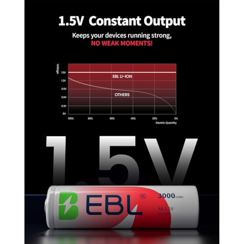 EBL Rechargeable AA Batteries Lithium with Charger  3000mWh 1 5V Double A Lithium ion Battery  1600 Cycles Long Lasting AA Lithium Rechargeable Batteries 8 Pack for Blink Outdoor Camera