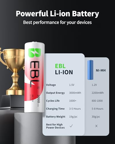 EBL Rechargeable Lithium AA Batteries  1 5V 3000mWh Double AA Battery1600  Recharge Cycles Long Lasting Power for Blink Outdoor Camera  8 Pack