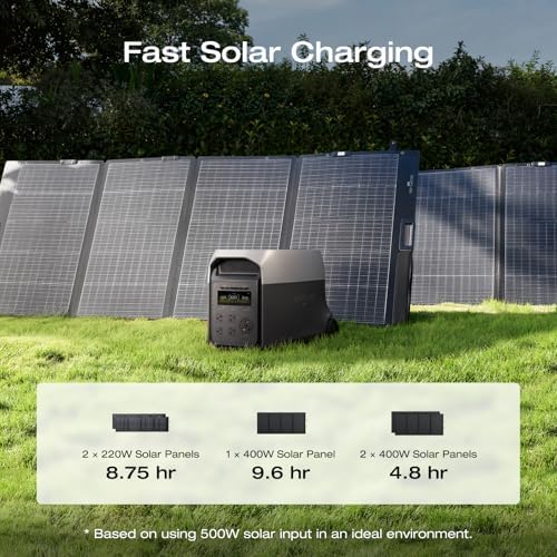 EF ECOFLOW DELTA 3 Ultra Portable Power Station  3072Wh LiFePO4 Battery  3600W  Surge 7200W  Output Home Power  Solar Generator for Home Use  Camping Accessories  Emergencies & RV Backup