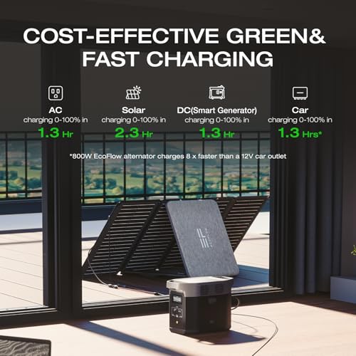 EF ECOFLOW Portable Power Station DELTA 2 1024Wh LiFePO4 LFP Battery 1800W AC/100W USB C Output Solar Generator Solar Panel Optional for Home Backup Power Camping & RVs