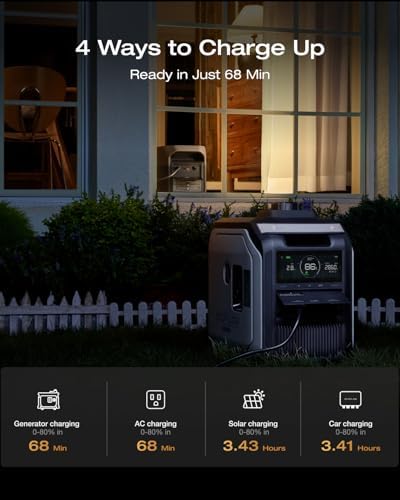 EF ECOFLOW Portable Power Station DELTA 3 Max  2048Wh LiFePO4 Battery  Solar Generator  Solar Panel Optional   3400W X Boost Output  Ultra Fast 0 80  Charging in 1 13 Hr  Home Backup & RV Camping