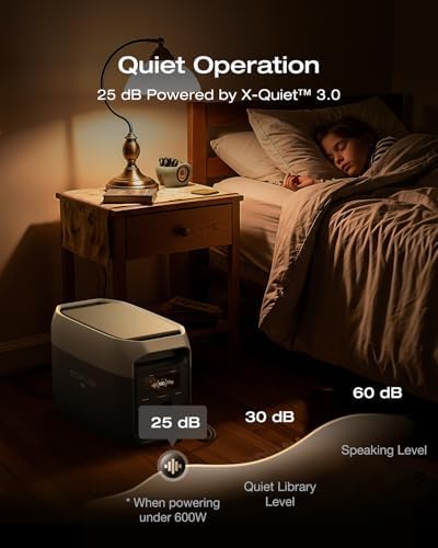 EF ECOFLOW Portable Power Station DELTA 3 Max  2048Wh LiFePO4 Battery  Solar Generator  Solar Panel Optional   3400W X Boost Output  Ultra Fast 0 80  Charging in 1 13 Hr  Home Backup & RV Camping