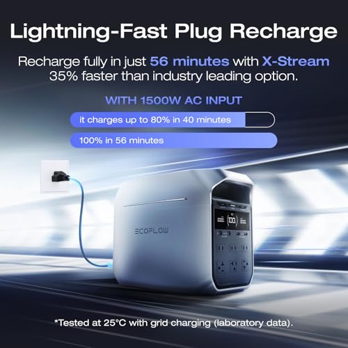 EF ECOFLOW Portable Power Station DELTA 3 Plus  1024Wh LiFePO4  LFP  Battery  1800W AC/140W USB C Output  Solar Generator  Solar Panel Optional  for Home Backup  Camping&RV