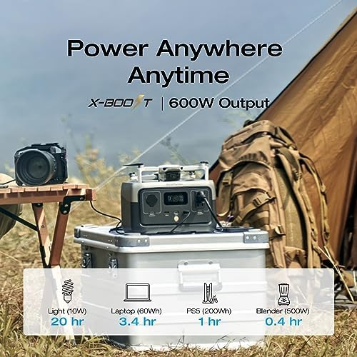 EF ECOFLOW Portable Power Station RIVER 2 with 60W Solar Panel  256Wh LiFePO4 Battery/ 1 Hour Fast Charging  Up to 600W Output  Solar Generator for Outdoor Camping/RVs/Home Use