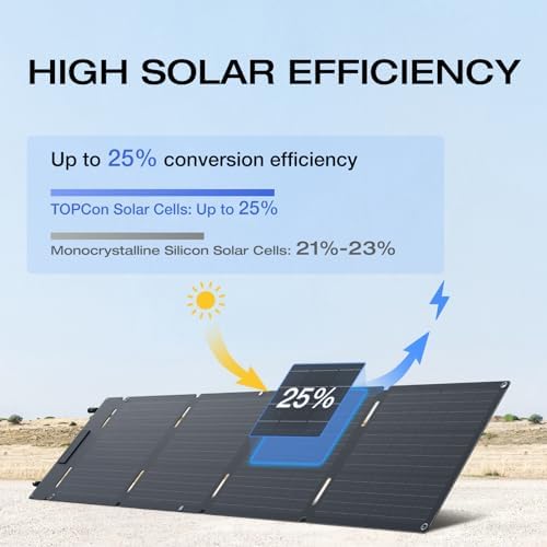 EF ECOFLOW Portable Power Station RIVER 2 with 60W Solar Panel  256Wh LiFePO4 Battery/ 1 Hour Fast Charging  Up to 600W Output  Solar Generator for Outdoor Camping/RVs/Home Use