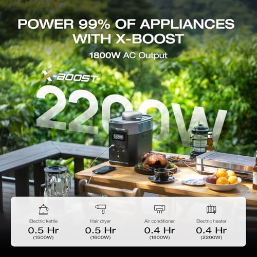 EF ECOFLOW Portable Power Station DELTA 2  1024Wh LiFePO4  LFP  Battery  1800W AC/100W USB C Output  Solar Generator Solar Panel Optional  for Home Backup Power  Camping & RVs