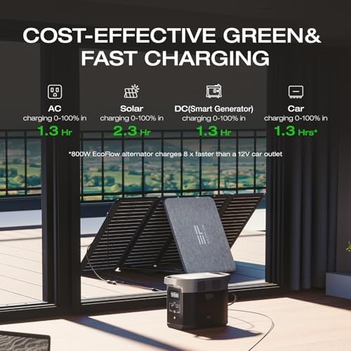 EF ECOFLOW Portable Power Station DELTA 2  1024Wh LiFePO4  LFP  Battery  1800W AC/100W USB C Output  Solar Generator Solar Panel Optional  for Home Backup Power  Camping & RVs
