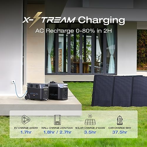 EF ECOFLOW Portable Power Station 3600Wh DELTA Pro  120V AC Outlets x 5  3600W  2 7H Fast Charge  Lifepo4 Power Station  Solar Generator for Home Use  Power Outage  Camping  RV  Emergencies