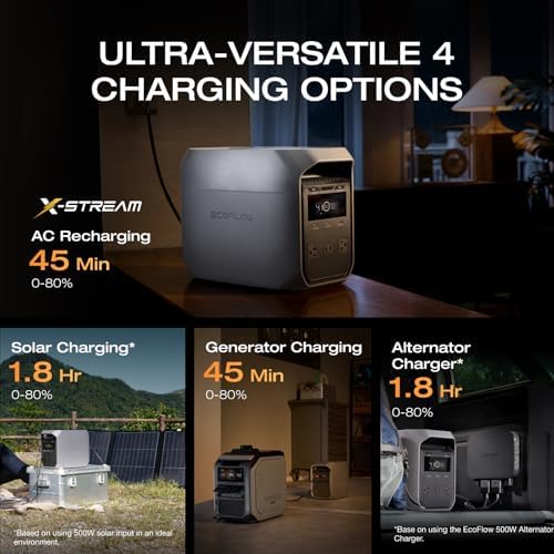 EF ECOFLOW Portable Power Station Delta 3 Classic  1024Wh LiFePO4 Battery  1800W AC/100W USB C Output  1 Hr Fast Charge  Solar Generator for Home Backup  Camping & RVs  Solar Panel Optional 