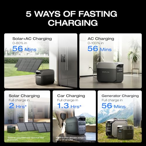 EF ECOFLOW Solar Generator DELTA 3 with 220W Bifacial Solar Panel  1024Wh Portable Power Station  LFP Battery 1800W AC/100W USB C Output  Full Charge in 56 Min for Home Backup Power  Camping & RVs