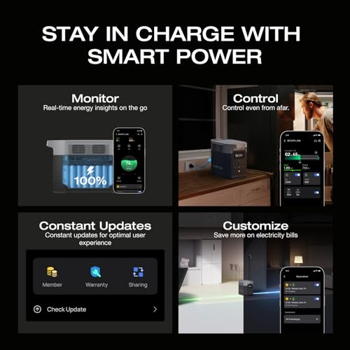 EF ECOFLOW Solar Generator DELTA 3 with 220W Bifacial Solar Panel  1024Wh Portable Power Station  LFP Battery 1800W AC/100W USB C Output  Full Charge in 56 Min for Home Backup Power  Camping & RVs