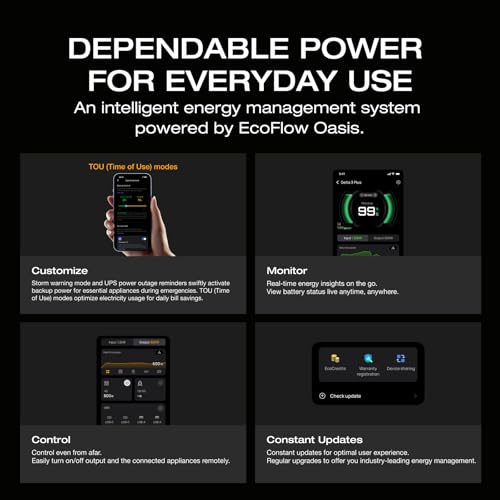 EF ECOFLOW Solar Generator DELTA 3 with 220W Bifacial Solar Panel  1024Wh Portable Power Station  LFP Battery 1800W AC/100W USB C Output  Full Charge in 56 Min for Home Backup Power  Camping & RVs