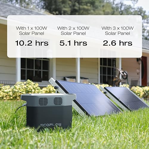 EF ECOFLOW Solar Generator DELTA 3 with 220W Bifacial Solar Panel  1024Wh Portable Power Station  LFP Battery 1800W AC/100W USB C Output  Full Charge in 56 Min for Home Backup Power  Camping & RVs