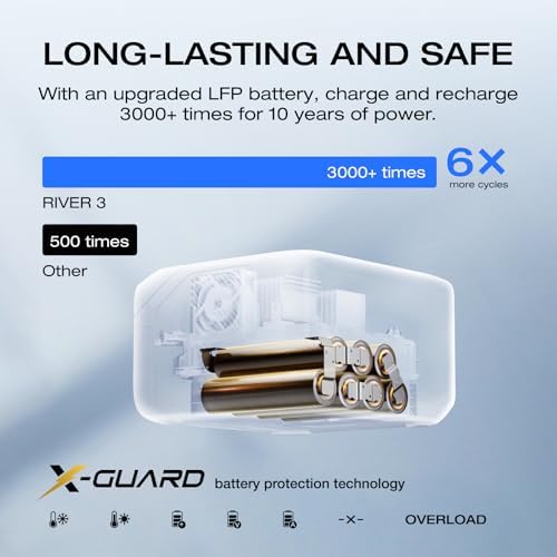 EF ECOFLOW Solar Generator RIVER 3 with 45W Solar Panel  245Wh Portable Power Station LiFePO4 Battery  300W Up to 600W AC Output  <20 MS UPS  1Hr Fast Charging Power Station for Outdoor/Camping/RVs