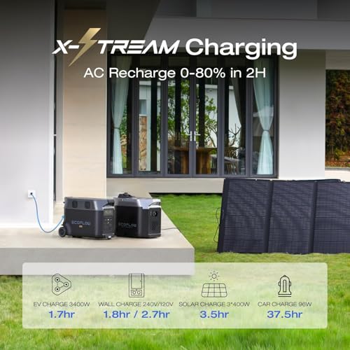 EF ECOFLOW Solar Generator 3 6KWh DELTA Pro with 2X400W Portable Solar Panel  23  High Efficiency  5 AC Outlets  120V/3600W  for Home Backup Outdoors Camping RV Emergency
