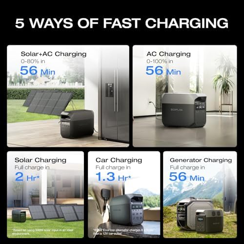 EF ECOFLOW Solar Generator Delta 3 Classic 1024Wh with 110W Solar Panel  LFP Battery Portable Power Station 1800W AC/100W USB C Output  3600W Surge   1 Hr Fast Charge for Home  Camping  RV