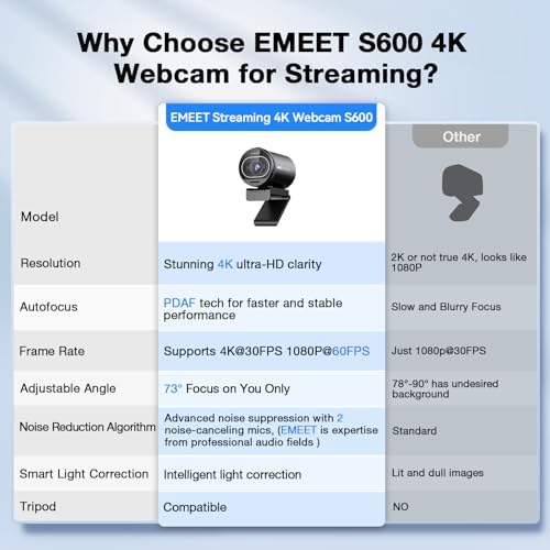 EMEET S600 4K Webcam for Streaming   Sony 1/2 55 Sensor  PDAF Autofocus  1080P 60FPS  2 Noise Reduction Mics  Built in Privacy Cover  73  FOV  Streaming Camera for Live Commerce/Gaming/Beauty