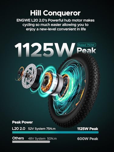 ENGWE Bicicleta eléctrica de 1125 W/750 W para adultos, L20 2.0 20 pulgadas × 3.0 pulgadas, bicicleta eléctrica de neumático grueso 52V/36V 13Ah batería extraíble Rango máximo 68/62 millas y 28/20 MPH