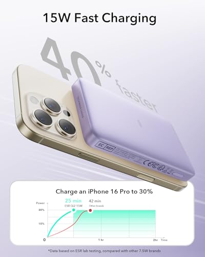 ESR for MagSafe Power Bank  Ultra Compact 10 000mAh MagSafe Portable Charger  Qi2 Certified 15W Ultra Fast Battery Pack  27W USB C MagSlim Charger with Cable for iPhone 17/16/15/14/13/12  Lavender