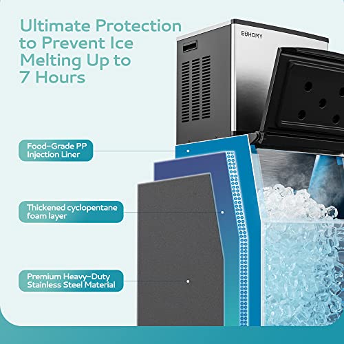 EUHOMY Commercial Ice Maker Machine 400Lbs/24H  SECOP Compressor&ETL Approval  Industrial Ice Machine  250Lbs Storage  Ice Ready in 11 20min  Stainless Steel Ice Maker for Bar/Cafe/Restaurant/Business