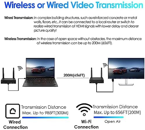 EXVIST Wireless HDMI Extender Transmitter and Receiver W/HDMI Loop Out  Up to 656 Feet  IR Support  Suitable for Transmitting Video from Laptop  PC  YouTube  Xbox One  PS4 to HDTV or Projector