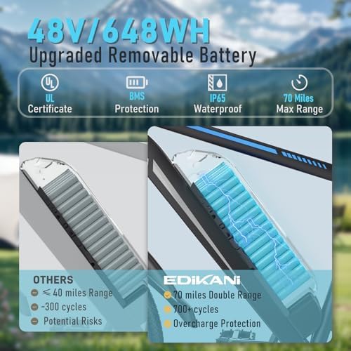 Electric Bike for Adults  Peak 1500W Ebike 26 Electric Mountain Bike 70 Miles Range  648Wh Removable Battery  40KMH Fast Commuter Electric Bicycle for Men  Lockable Front Suspension  7 Speed Gears