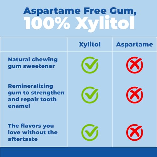 Epic 100  Xylitol Peppermint Chewing Gum   Sugar Free  Aspartame Free Dental Gum   Supports Oral Health & Fresh Breath   50 Pieces  Pack of 3 