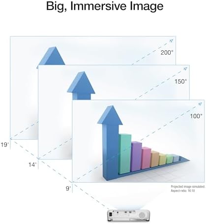 Epson EX3290 3 Chip 3LCD WXGA Projector 4000 lumens for both color and white brightness  2x HDMI  Built in Speaker