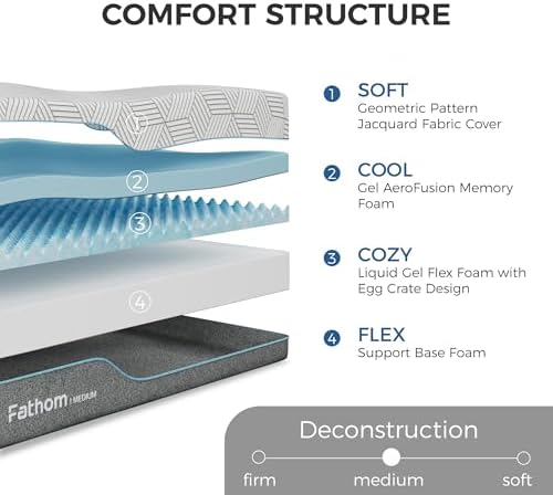 FATHOM Medium Full Mattress 12 Inch Memory Foam Mattress Full Size Bed in a Box for Back Pain Relief and Cool Sleep with Gel Foam and Removeable Fiberglass Free Cover  CertiPUR US Certified