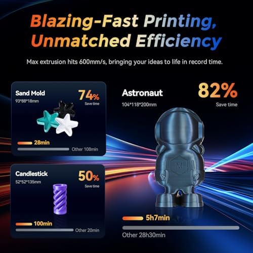 FLASHFORGE 3D Printer AD5M  1 Click Full Auto Calibration 600mm/s Fast Printing  CoreXY High Speed Precision with Every Layer  3S Quick Swap Nozzle  Customizable Enclosure  Build Volume 220 220 220mm