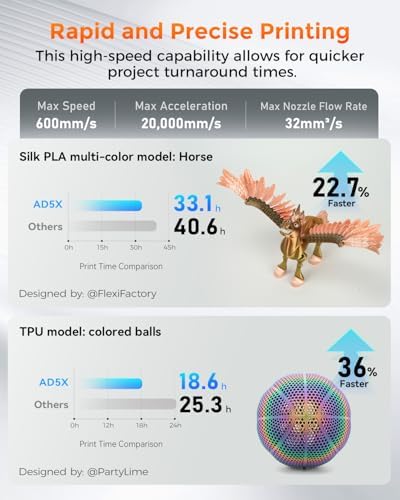 FLASHFORGE AD5X Multi Color 3D Printer 4 Colors with IFS  Fully Auto Leveling FDM 3D Printer with Max 600mm/s High Speed Printing and Max 300 C Nozzle  Large Printing Size 220   220   220mm