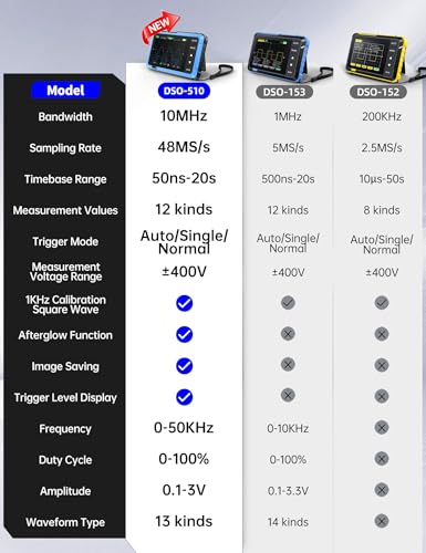 FNIRSI DSO 510 Handheld Oscilloscope/DDS Signal Generator 2 in 1  Digital Portable Automotive Oscilloscope 2 8 inch TFT  10MHz Bandwidth  48MS/s Sampling Rate  Trigger Function Auto/Nomal/Single