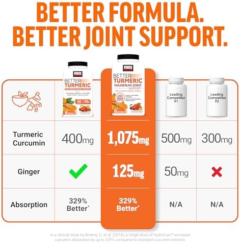 FORCE FACTOR Better Turmeric Supplement 400mg with Black Pepper & Ginger  Extra Strength Joint Support  Superior Absorption  Like Turmeric Gummies  Fruit Splash  60 Turmeric Chews