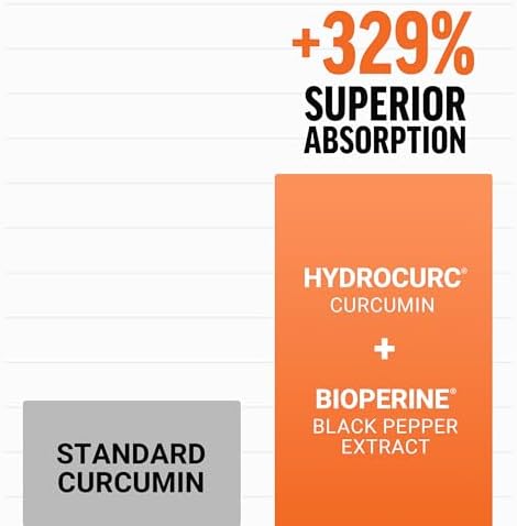 FORCE FACTOR Better Turmeric Supplement 400mg with Black Pepper & Ginger  Extra Strength Joint Support  Superior Absorption  Like Turmeric Gummies  Fruit Splash  60 Turmeric Chews