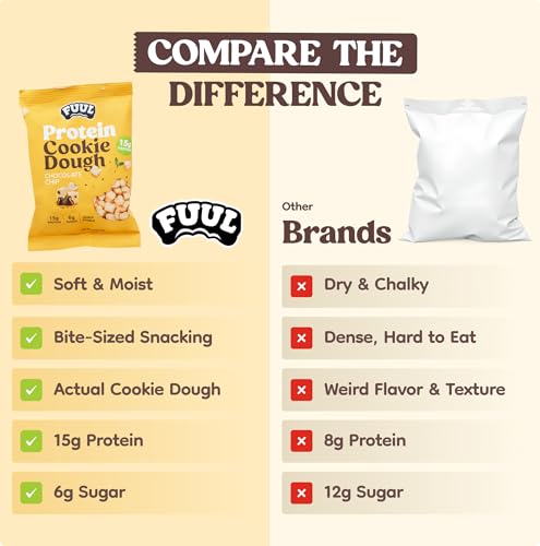 FUUL Protein Cookie Dough  Chocolate Chip Flavor  High Protein Bites  Low Sugar Snacks for Kids & Adults  Pre Workout & Post Workout Snacks  Shelf Stable  15g per Bag  Pack of 8