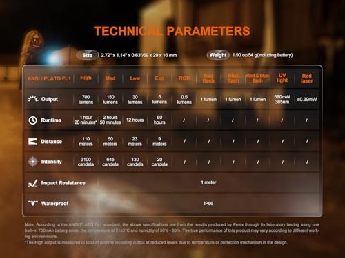 Fenix E06R 700 Lumen 3 in 1 EDC Keychain Flashlight  USB C Rechargeable  Includes UV Light and Lumentac Organizer  Grey