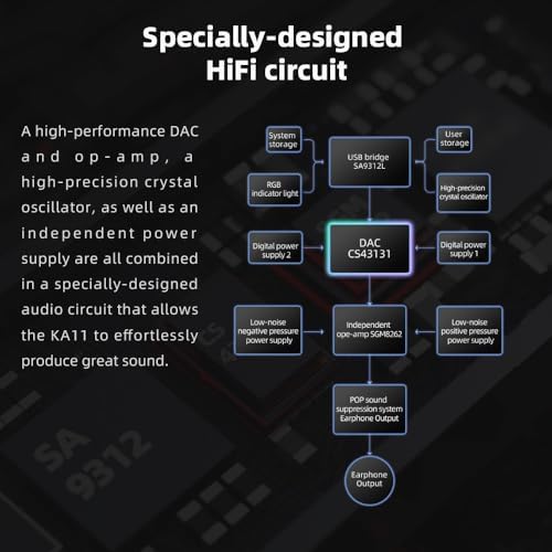 FiiO KA11 USB C to 3 5mm Audio Adapter 32bit/384KHz  USB Type C Dongle HiFi DAC Amplifier for Android/iOS/Windows/Mac  Silver  TC 