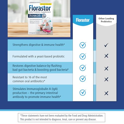 Florastor Probiotics for Digestive and Immune Health  100 Capsules  Probiotics for Women & Men  Helps Flush Out Bad Bacteria  Boosts The Good with Our Unique Strain Saccharomyces Boulardii