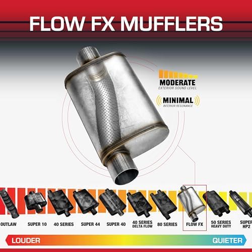 Flowmaster Flow FX Chambered Muffler   3 00  Offset In / 3 00  Center Out   Moderate Sound   Stainless Steel   Affordable Performance for Modern Trucks  Muscle Cars & Daily Drivers  71229 