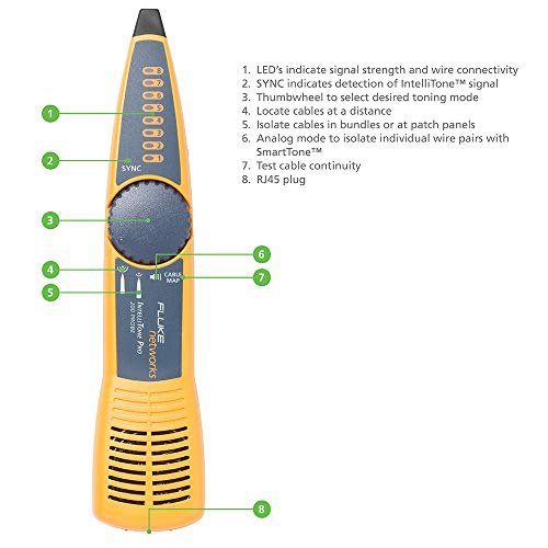 Fluke Networks LIQ-KIT LinkIQ kit de comprobador de red
