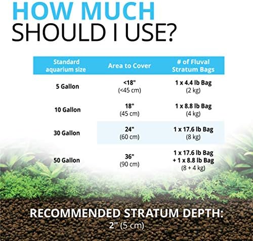 Fluval 12695 Plant and Shrimp Stratum for Freshwater Fish Tanks  17 6 lbs    Aquarium Substrate for Strong Plant Growth  Supports Neutral to Slightly Acidic pH