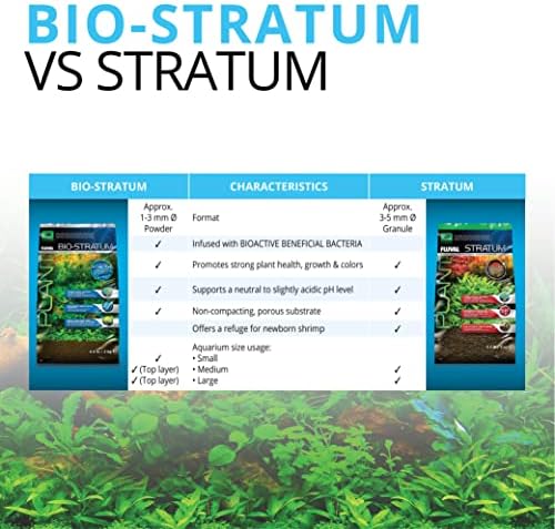 Fluval 12695 Plant and Shrimp Stratum for Freshwater Fish Tanks  17 6 lbs    Aquarium Substrate for Strong Plant Growth  Supports Neutral to Slightly Acidic pH