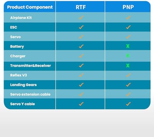 Fms Rc Planes for Adults Beginners 1220mm Ranger Remote Control Airplane with Reflex Red Hobby Rc Airplanes PNP  No Transmitter Battery Charger 
